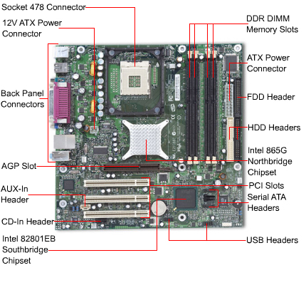 Intel - D865GLCLK - Socket 478 Motherboard with Audio, Video, AGP 8X/4X/1X, USB 2.0, Serial ATA, Hyper-Threading Technology and Gigabit LAN Support