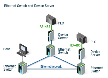 Ethernet Switches on Ethernet Switches Ethernet Switches Are An Expansion Of The Concept