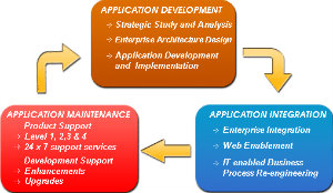 Tier Architecture on All From Beginners To Advance Techies N Tier Application Architecture